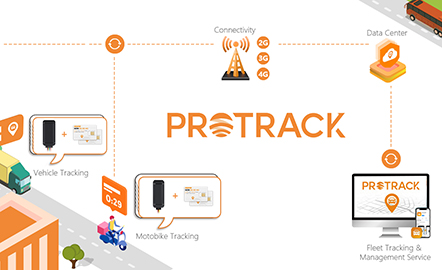 PROTRACK: Подобряване на GPS проследяването чрез унифицирано управление